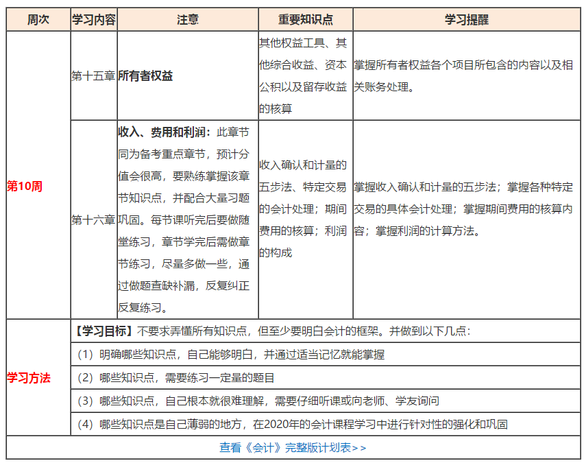 （第10周）注會(huì)學(xué)習(xí)計(jì)劃表出爐！你想看的都在這！