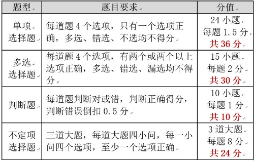 論《經(jīng)濟(jì)法基礎(chǔ)》學(xué)什么？考什么？如何考？