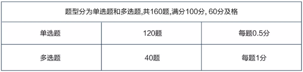 2020年4月25日管理會計師（初級）考試報名的通知