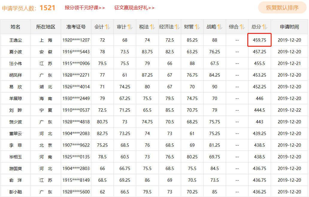 1年過六科學(xué)員多到刷爆屏！高分學(xué)員榜不斷刷新中……