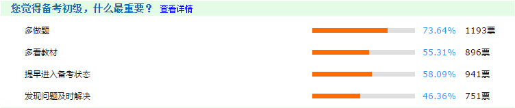 你覺(jué)得備考初級(jí)會(huì)計(jì) 什么最重要？