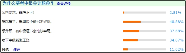 考下中級(jí)會(huì)計(jì)證改變命運(yùn) 順利實(shí)現(xiàn)升職加薪不是問題！