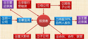 中級(jí)會(huì)計(jì)職稱《經(jīng)濟(jì)法》知識(shí)點(diǎn)：上市公司收購(gòu)（2）