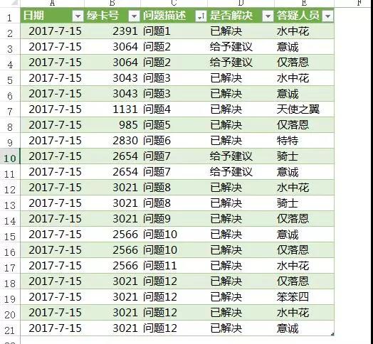 Excel表格快速整理，10秒搞定你半小時(shí)工作！