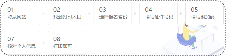 準(zhǔn)考證打印流程