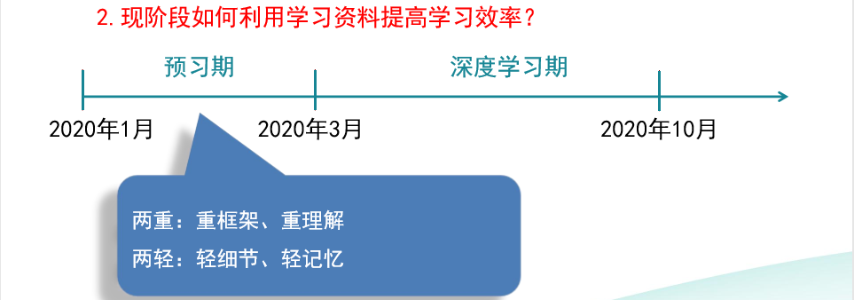 請(qǐng)查收！注會(huì)查分季杭建平《戰(zhàn)略》直播文字版講義（系列二）