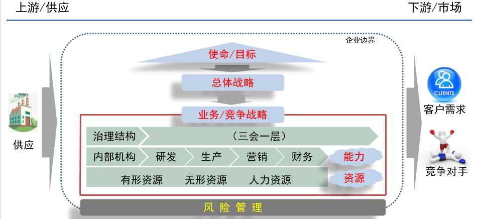 請(qǐng)查收！注會(huì)查分季杭建平《戰(zhàn)略》直播文字版講義（系列二）