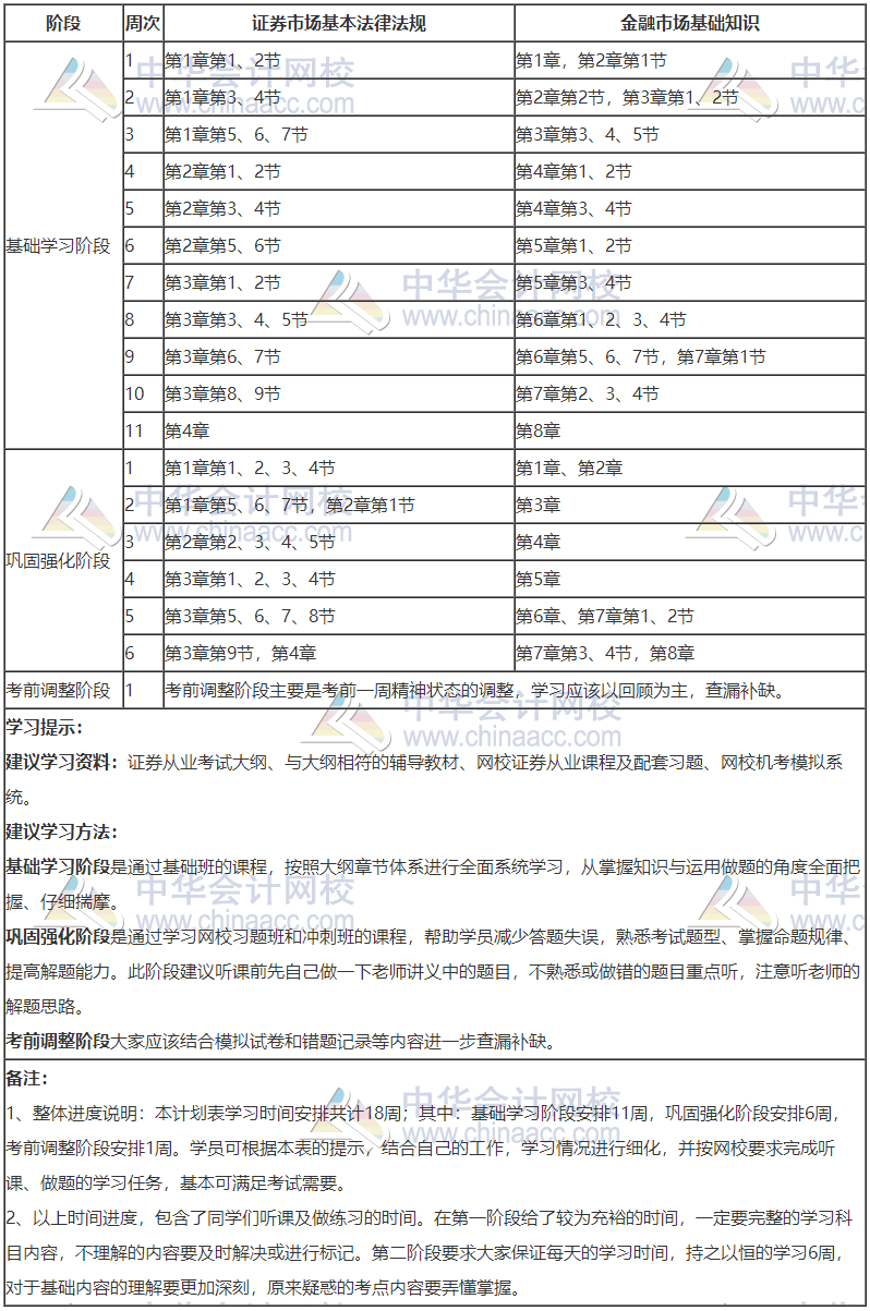 證券學(xué)習(xí)計(jì)劃