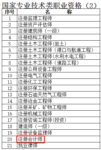 快來圍觀！上海注冊會計師增加落戶積分？9