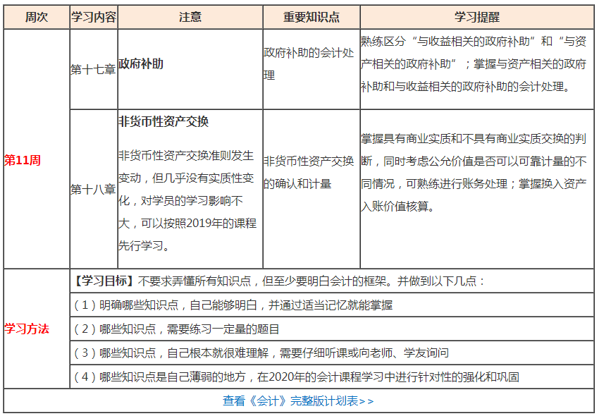 （第11周）注會(huì)學(xué)習(xí)計(jì)劃表出爐！你想看的都在這！