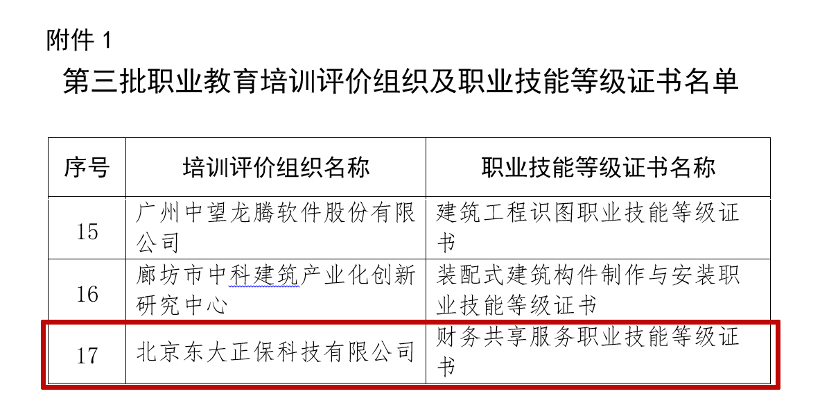 教育部1+X證書制度試點職業(yè)技能等級標(biāo)準(zhǔn)公示