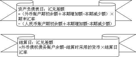 中級會計職稱《中級會計實(shí)務(wù)》知識點(diǎn)：會計處理原則