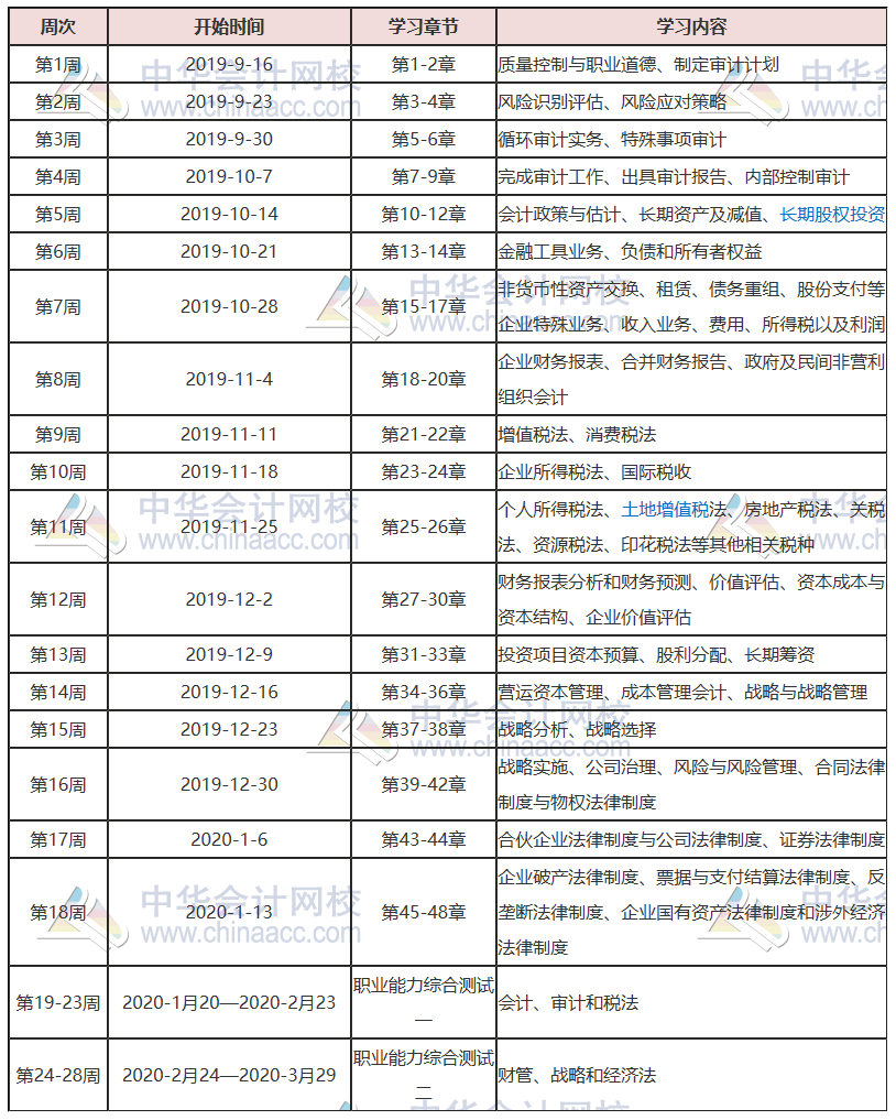 【學(xué)習(xí)計(jì)劃表】想一次過注會綜合階段？你該從什么時(shí)候開始備考注會