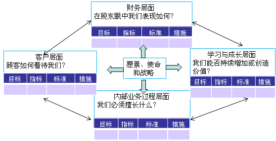 高級會計師《高級會計實(shí)務(wù)》知識點(diǎn)