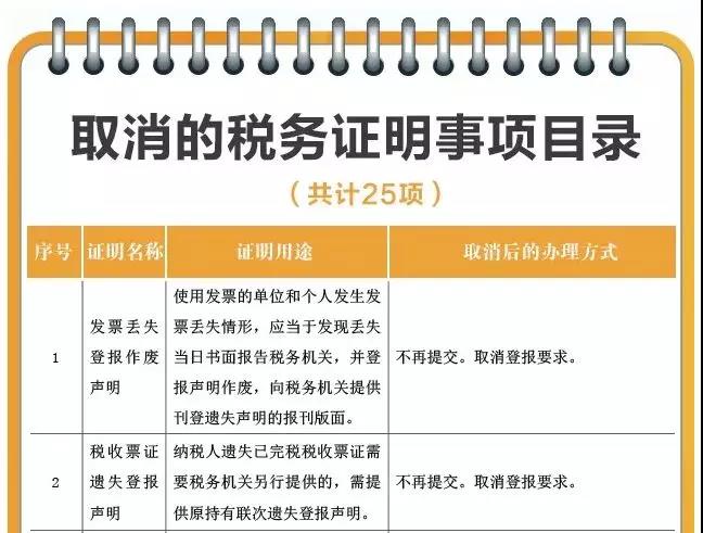 關于發(fā)票使用的5個重要提醒！年末必看！