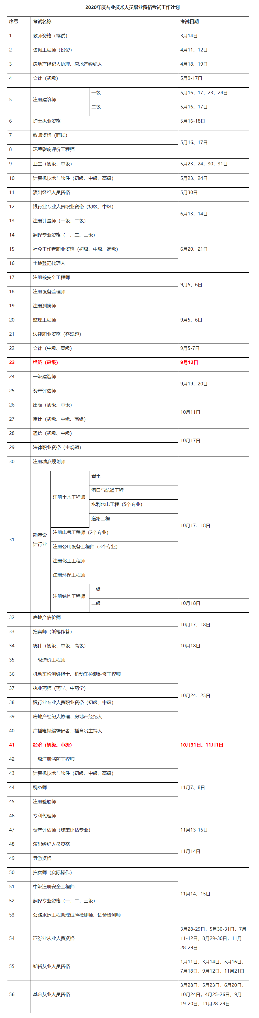 2020高級(jí)經(jīng)濟(jì)師考試時(shí)間