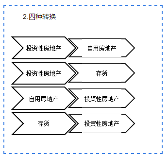 他來啦！他來啦！會計(jì)張亮老師2020注會新課免費(fèi)試聽啦！