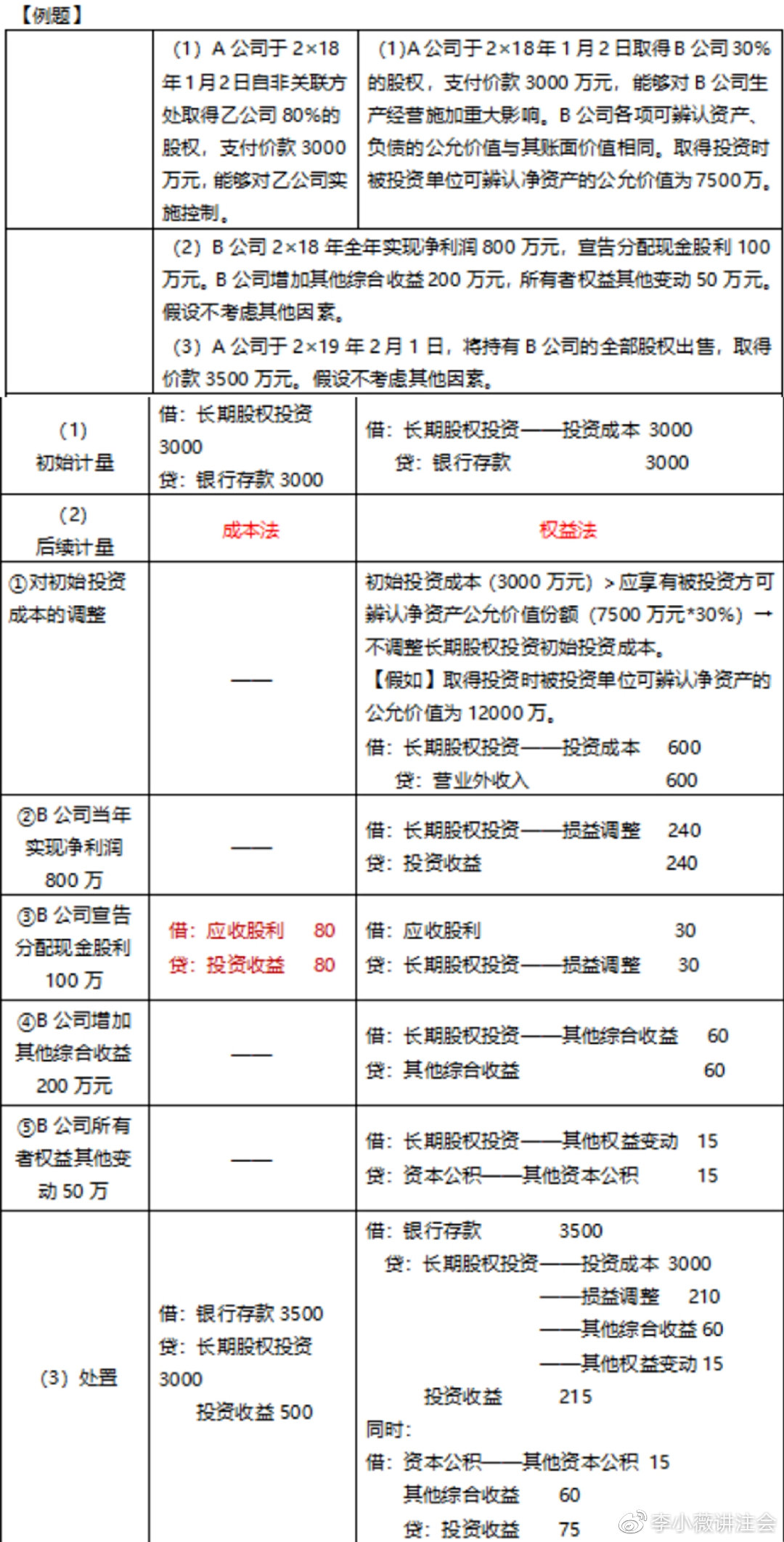 小白初學(xué)《會(huì)計(jì)》長(zhǎng)投居然有這么多小技巧?。?）