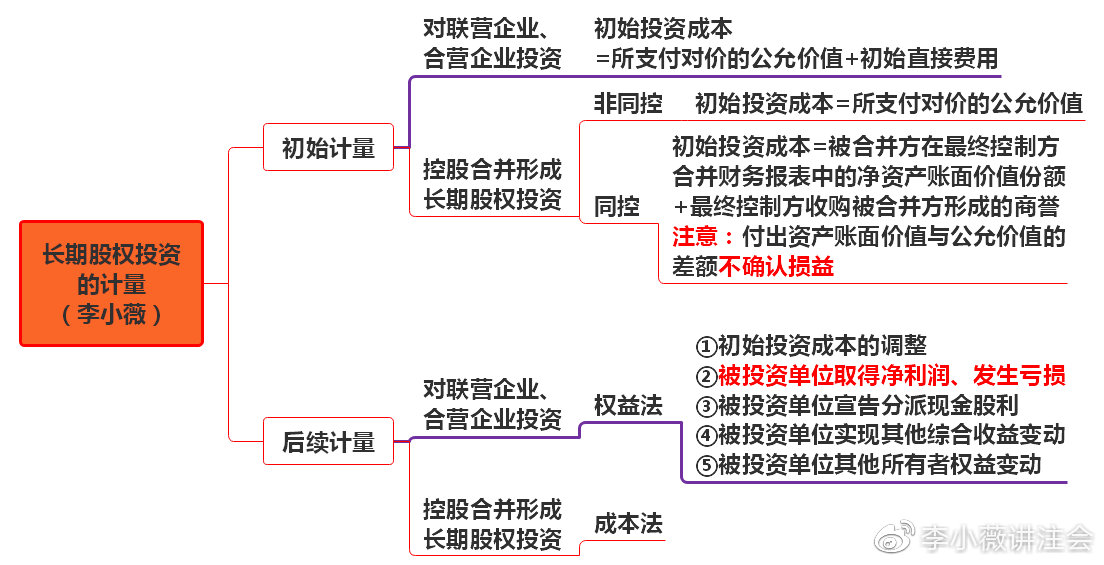 小白初學(xué)《會(huì)計(jì)》長(zhǎng)投居然有這么多小技巧！（3）