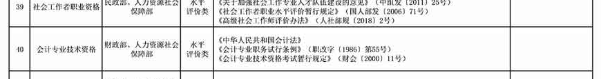 取消水平評價類技能人員職業(yè)資格 與中級會計職稱無關(guān)！