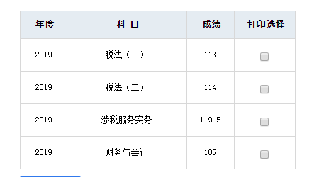 稅務(wù)師高分頻傳！