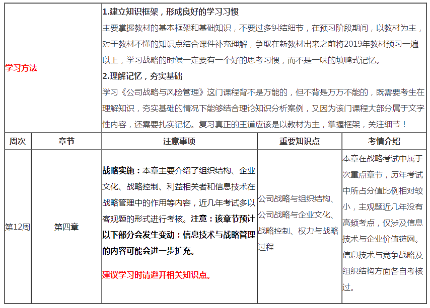 （第12周）注會《戰(zhàn)略》學(xué)習(xí)計劃表出爐！你想看的都在這！