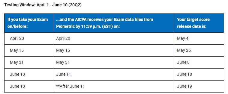 官宣！2020年AICPA考試Q2季度考試成績(jī)公布日期！