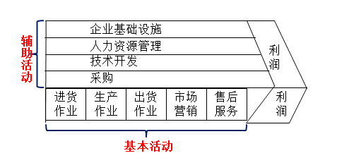 高級會計師《高級會計實務(wù)》知識點