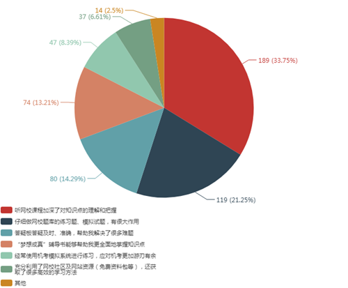 【未讀】看了這份調(diào)查報(bào)告~發(fā)現(xiàn)備考注會的究極爆款原來是ta