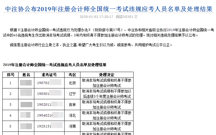 中注協(xié)公布2019年注冊會(huì)計(jì)師全國統(tǒng)一考試違規(guī)應(yīng)考人員名單及處理結(jié)果