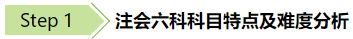 從注會(huì)各科特點(diǎn)、難易程度及合格率 分析如何科學(xué)報(bào)考提高通過(guò)率