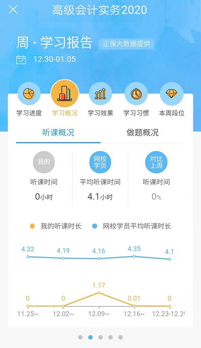 支付寶年度賬單式小康是你嗎？你還有一份周學習賬單待查收！