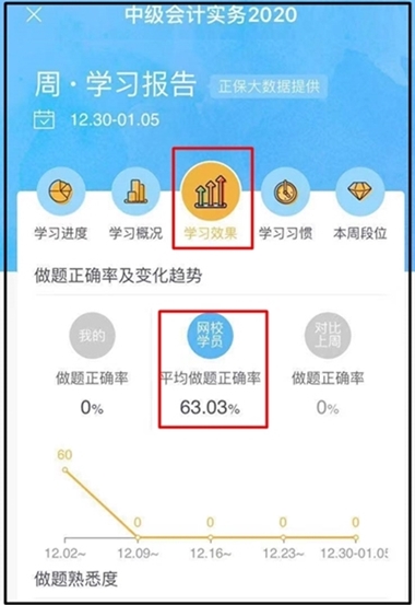 支付寶賬單刷屏 一起圍觀中級會計職稱考生學(xué)習(xí)賬單！