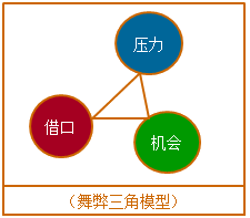 高級會計師《高級會計實務》知識點