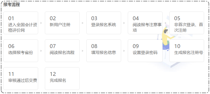 河南長葛市初級會計(jì)職稱報考條件是什么？