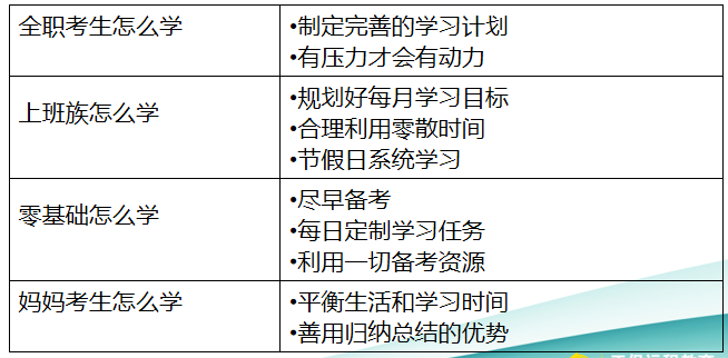 中級(jí)經(jīng)濟(jì)基礎(chǔ)知識(shí)備考方法