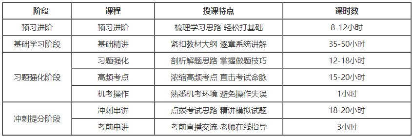 初級會計考生：選擇課程還是選擇輔導書？我太難了......