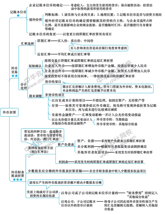 第13周：2020注會(huì)學(xué)習(xí)計(jì)劃表 看到就是賺到！學(xué)Ta！