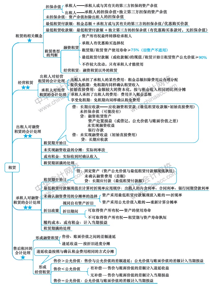 第13周：2020注會(huì)學(xué)習(xí)計(jì)劃表 看到就是賺到！學(xué)Ta！