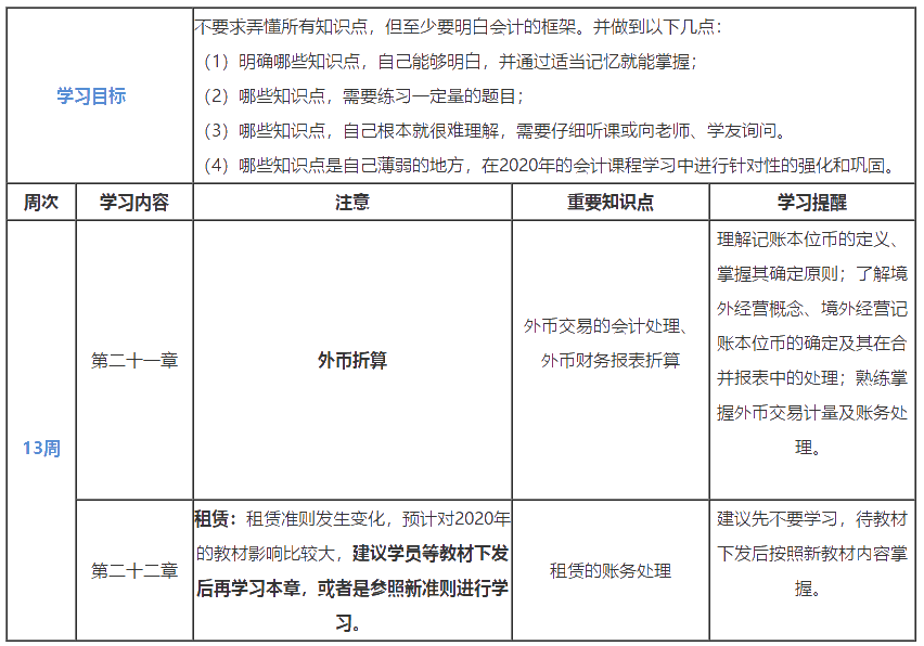 第13周：2020注會(huì)學(xué)習(xí)計(jì)劃表 看到就是賺到！學(xué)Ta！