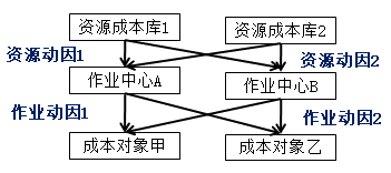 高級(jí)會(huì)計(jì)師《高級(jí)會(huì)計(jì)實(shí)務(wù)》知識(shí)點(diǎn)