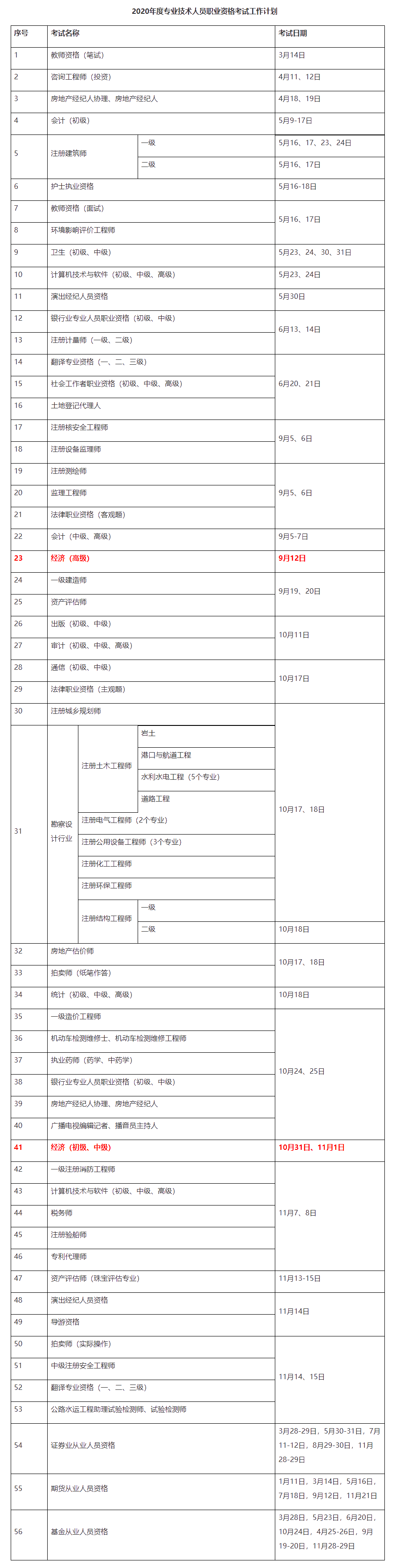 2020初中級(jí)經(jīng)濟(jì)師考試時(shí)間確定！10月31日、11月1日_中級(jí)經(jīng)濟(jì)師_正保會(huì)計(jì)網(wǎng)校