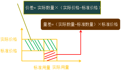 財(cái)務(wù)管理知識(shí)點(diǎn)