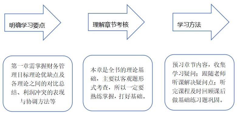 春節(jié)前后怎么安排—方法及行動(dòng)永遠(yuǎn)是迎接春節(jié)最好的禮物！