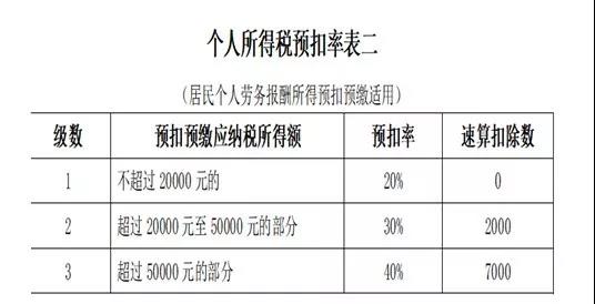 公司支付個(gè)人勞務(wù)報(bào)酬應(yīng)該注意三個(gè)問題！