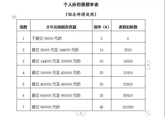 公司支付個(gè)人勞務(wù)報(bào)酬應(yīng)該注意三個(gè)問題！