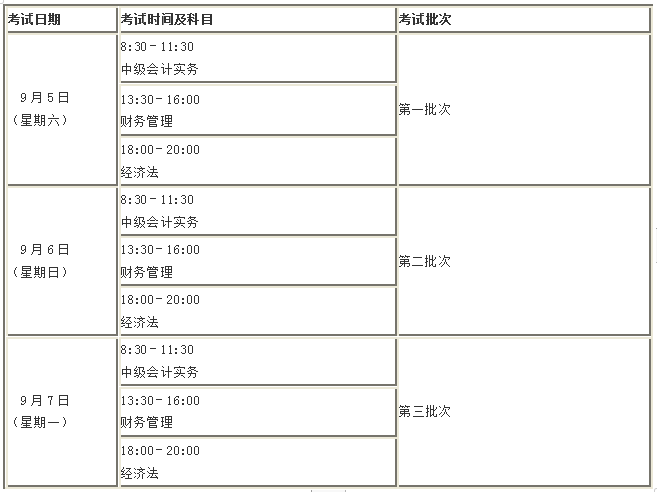 定了！2020年這幾個(gè)月中級會(huì)計(jì)職稱考試將有大事發(fā)生！