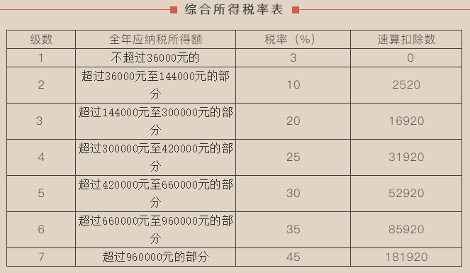 正保會計網校