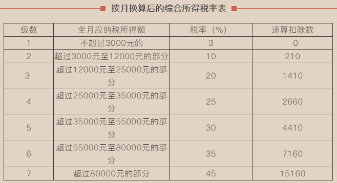 正保會計網校