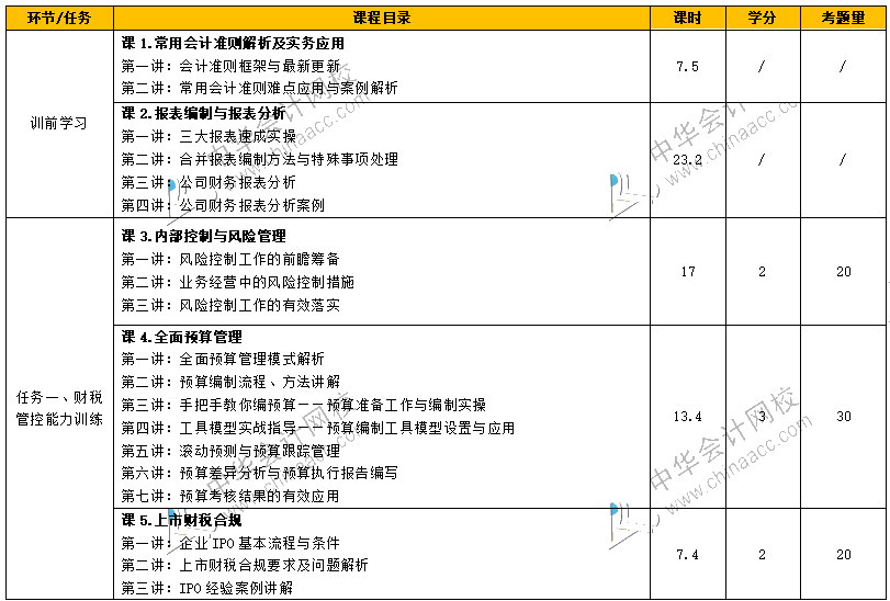 如何從財(cái)務(wù)菜鳥(niǎo)到財(cái)務(wù)經(jīng)理，成長(zhǎng)為獨(dú)當(dāng)一面的財(cái)務(wù)人？